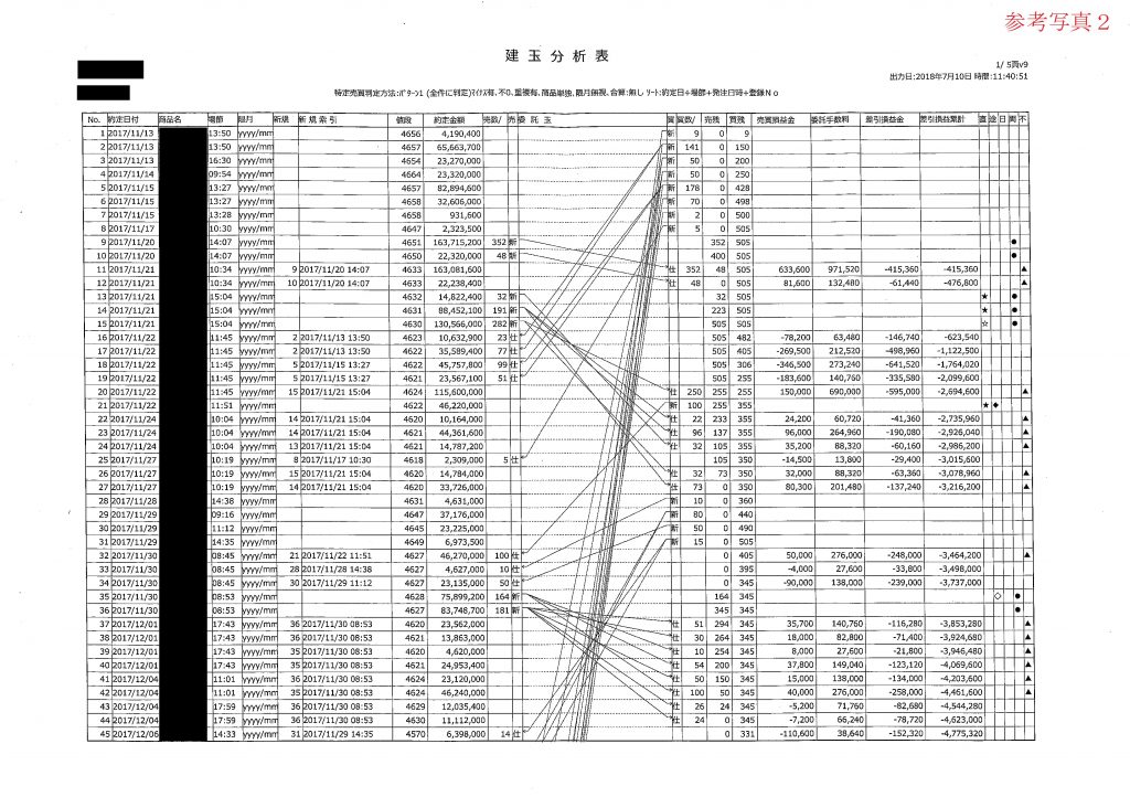 商品先物取引 金融証券取引 Com 麹町大通り総合法律事務所